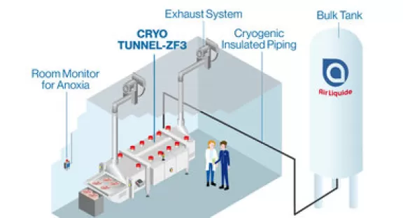 Tunnel di surgelazione e raffreddamento CRYO TUNNEL ZF3