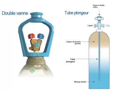 Bouteille de gaz ALbee Cool R744 (CO2):