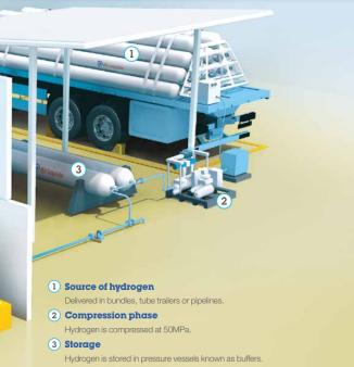 Air-Liquide-offers-extensive-pipeline-2
