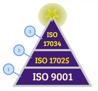 Geaccrediteerde kalibratiemengsels