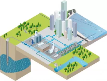 Trinkwasseraufbereitung mit Sauerstoff, Kohlendioxid und Ozon