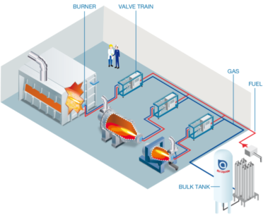 Oxycombustion_process